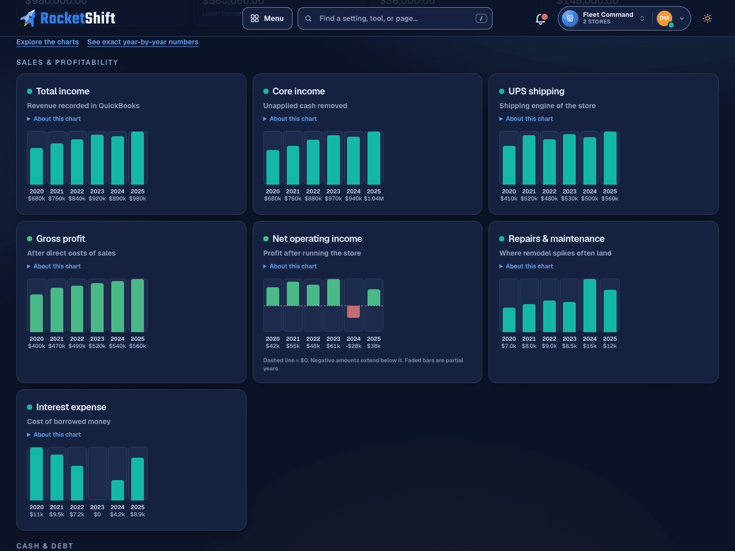 Financial Pulse demo: sample reporting history