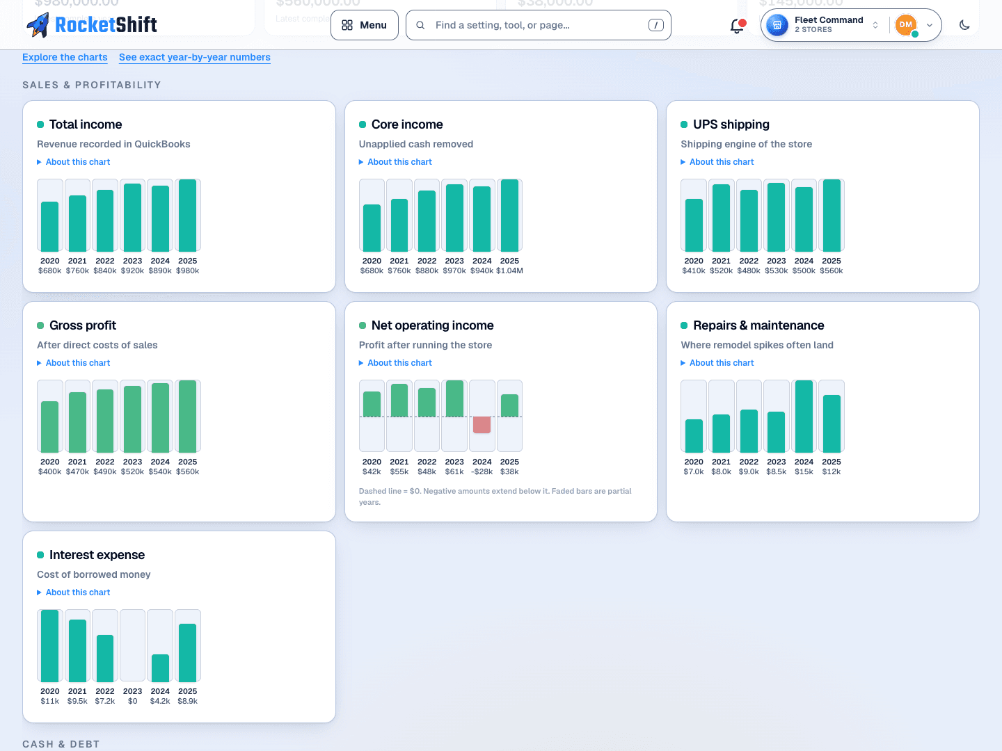 Financial Pulse demo: sample reporting history